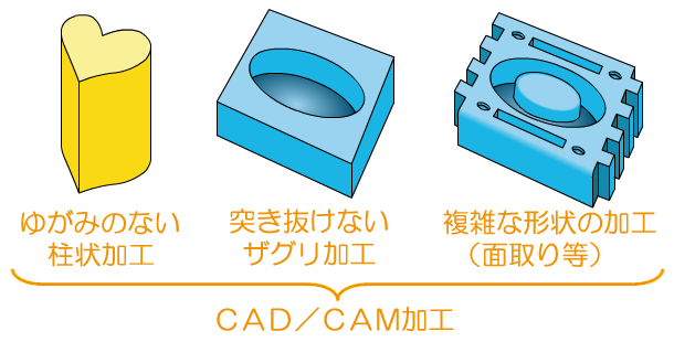 ＣＡＤ／ＣＡＭ加工のイラスト